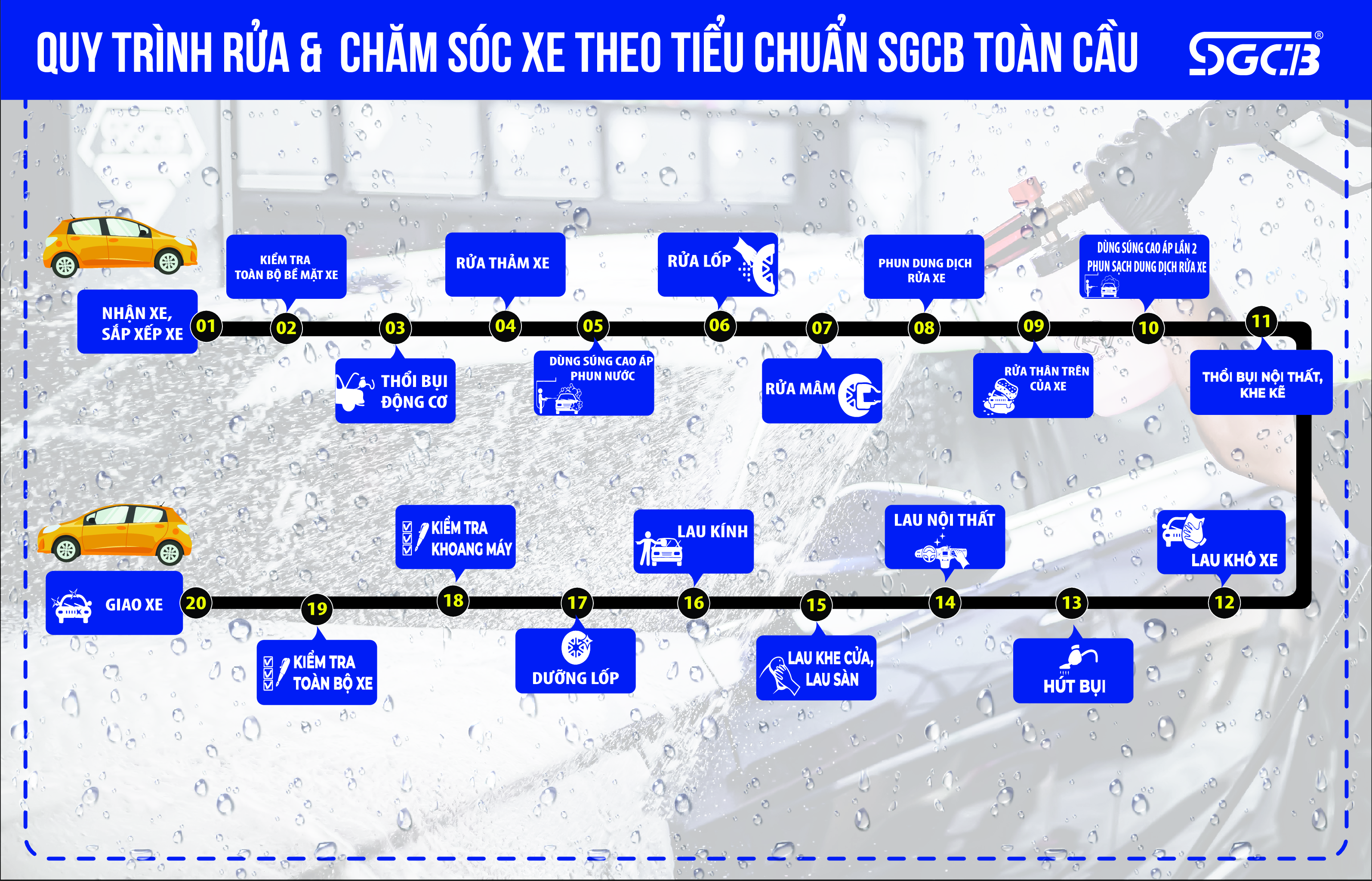 Rửa xe theo công nghệ hiện đại Thuận An
