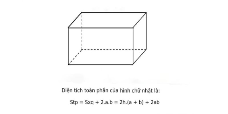 Công thức tính diện tích hình hộp chữ nhật – Lý thuyết và vận dụng