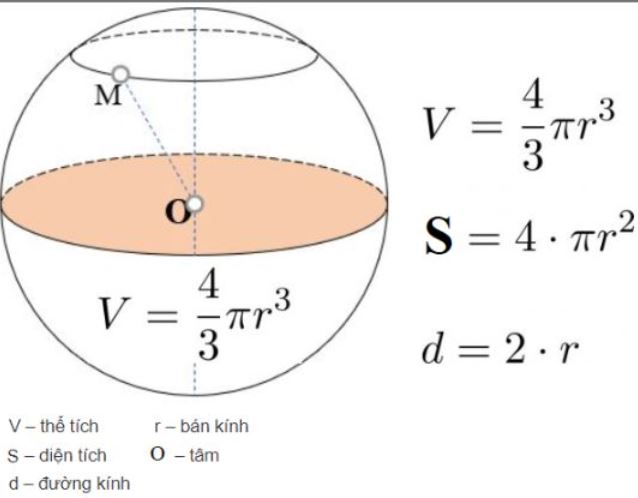 các công thức tính đường sinh cơ bản