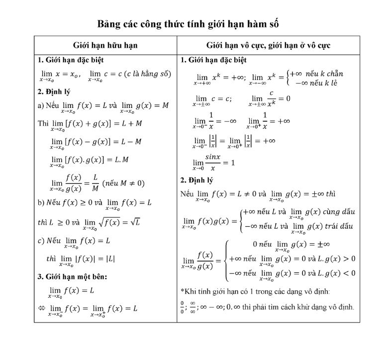 các công thức tính lim cơ bản