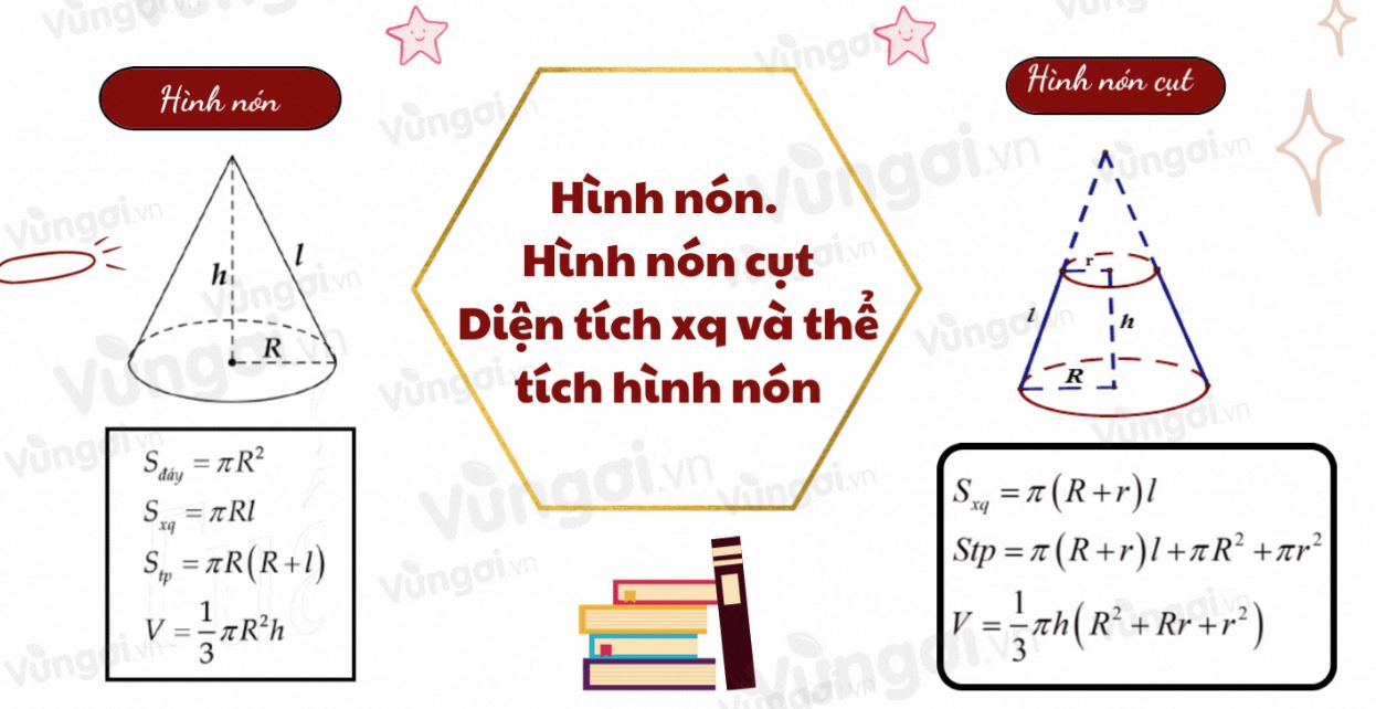 các công thức tính thể tích khối nón cơ bản