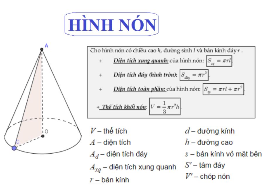 các công thức tính thể tích khối nón