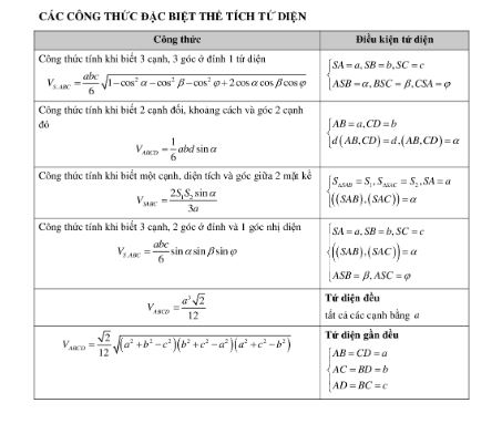 các công thức tính thể tích khối tứ diện