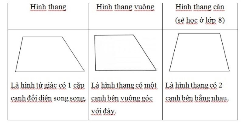 chu vi hình thang là gì