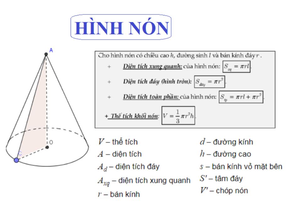 công thức tính diện tích hình trụ cơ bản