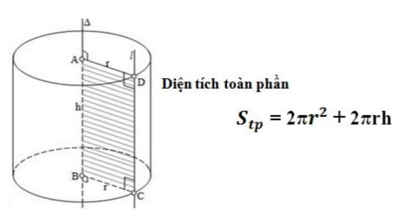 công thức tính diện tích xung quanh hình trụ là gì