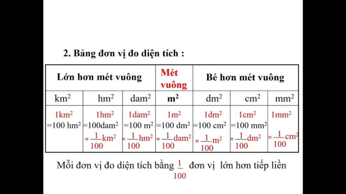công thức tính mét vuông cơ bản