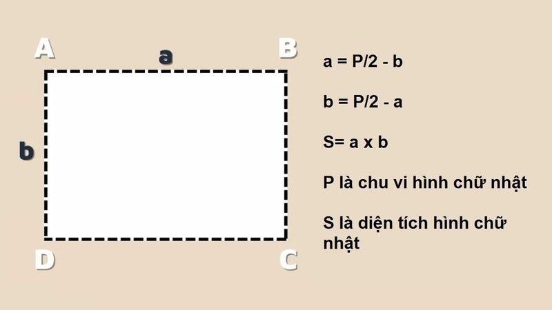 diện tích hình chữ nhật là gì