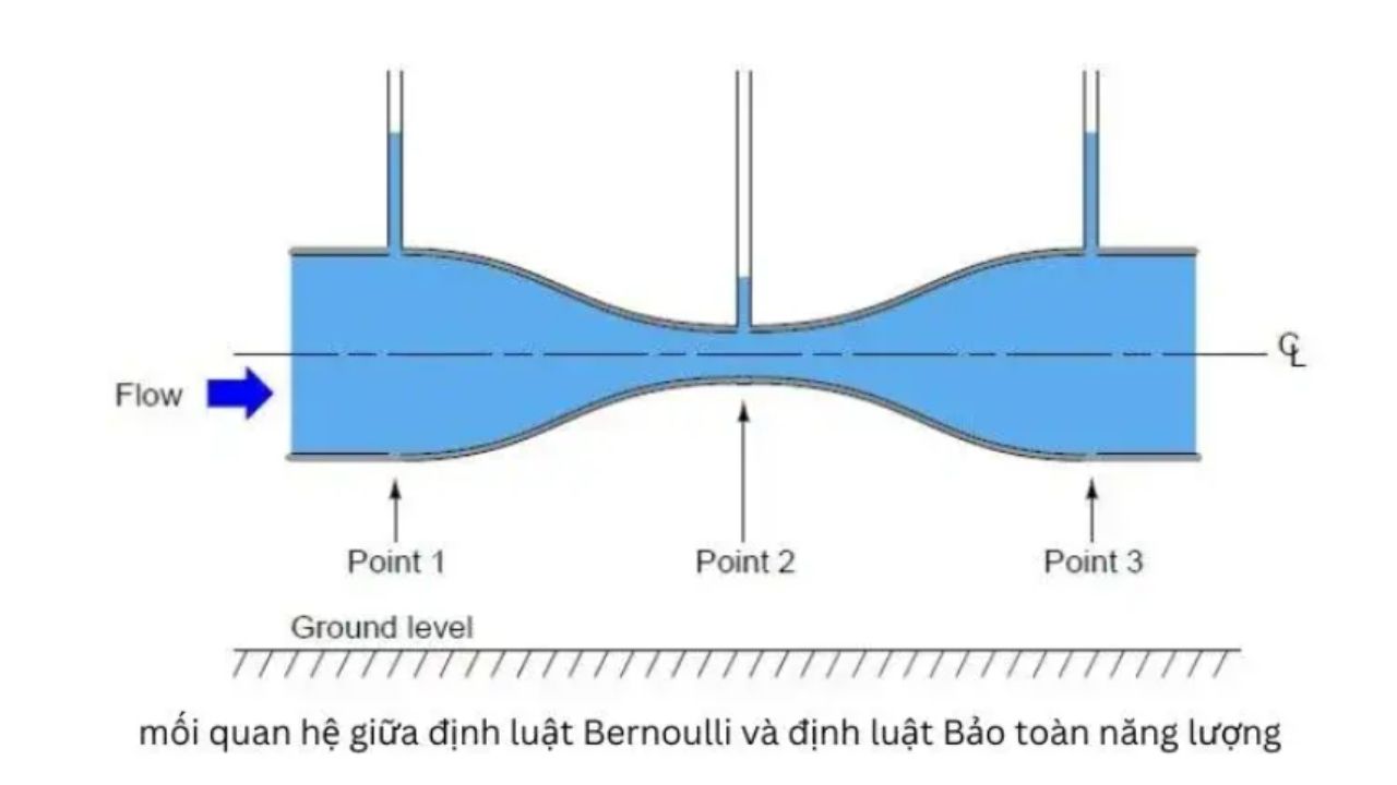 mẹo và kỹ thuật ghi nhớ công thức bernoulli hiệu quả