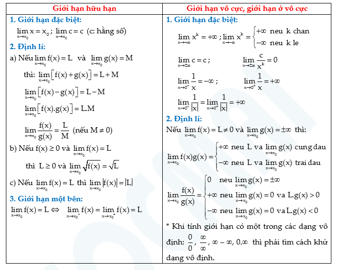 phương pháp tính lim một phía