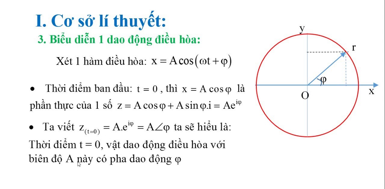 số phức là gì
