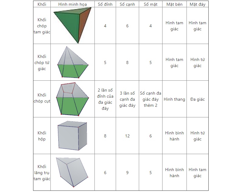 tổng quan công thức thể tích khối lăng trụ