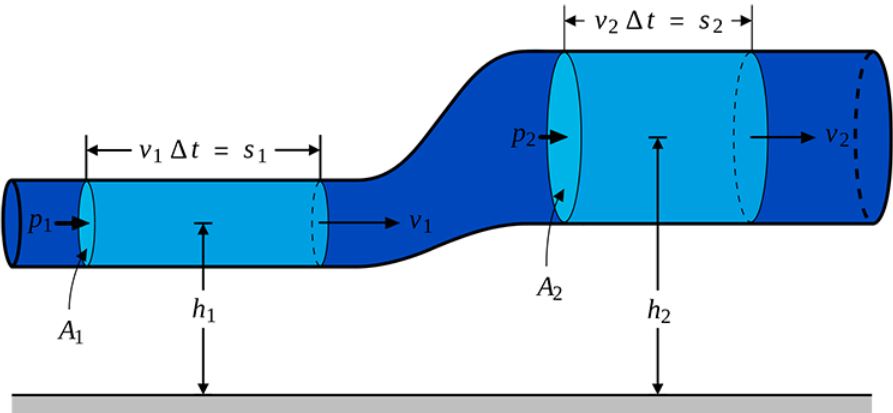 ứng dụng của công thức bernoulli